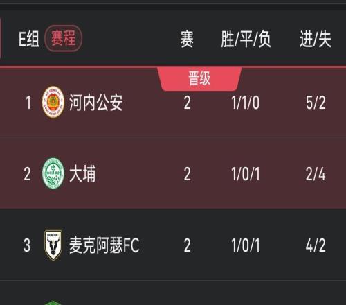 亞冠二級積分榜：國安2輪1分小組墊底，河內公安4分領跑