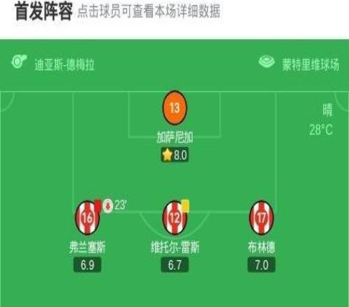 赫羅納21瓦倫西亞，阿爾瑙馬丁內斯建功，瓦納特破門